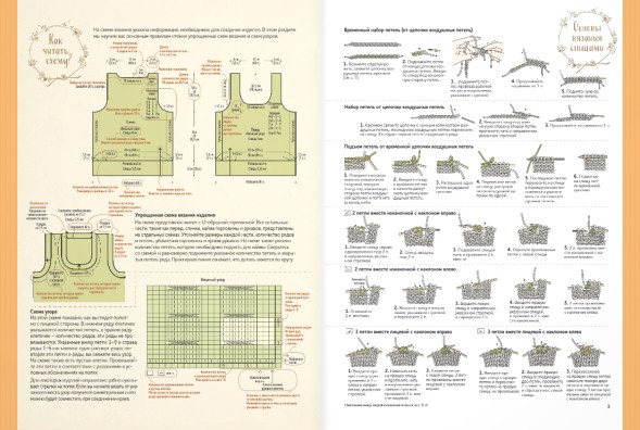 Косы, жгуты, араны. Объемные узоры от японских дизайнеров
