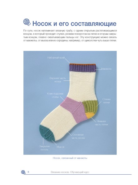 Вязание носков. Обучающий курс в Ульяновске